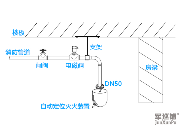 消防水炮怎么安裝？消防水炮安裝示意圖