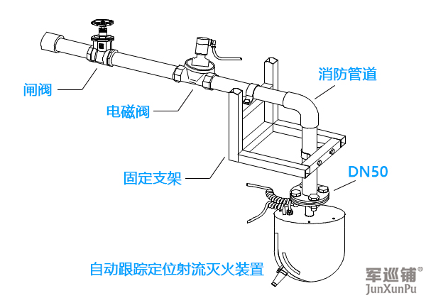 消防水炮怎么安裝？消防水炮安裝示意圖