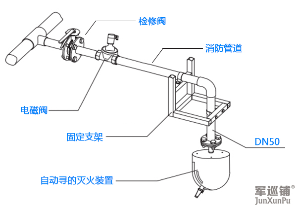 自動尋的消防水炮安裝圖