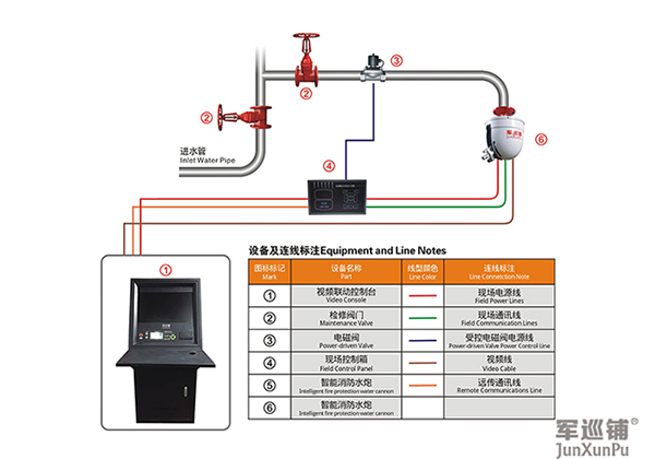 消防水炮怎么安裝？消防水炮安裝示意圖